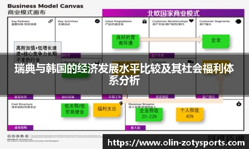 瑞典与韩国的经济发展水平比较及其社会福利体系分析